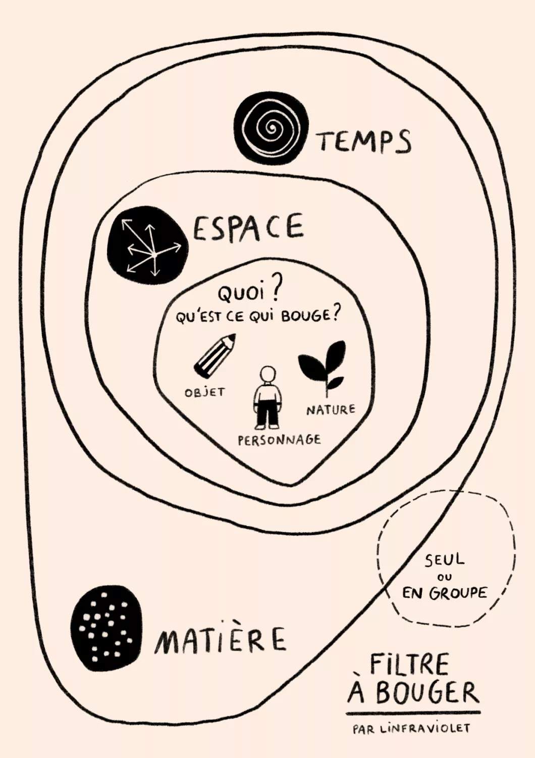 Parcours Explorer le cinéma d’animation par le corps
